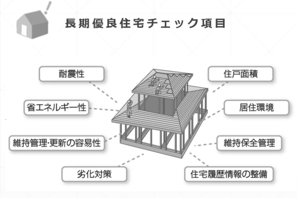 竹内建設のコラム 賢い家造りをカタチに No.9