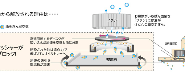 竹内建設のコラム 汚れん！？