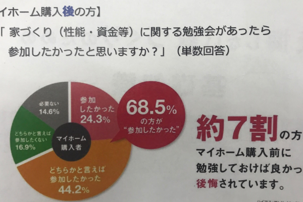 竹内建設のコラム 賢い家造りをカタチに №1