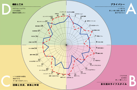 竹内建設のコラム ライフスタイルコンパス研修