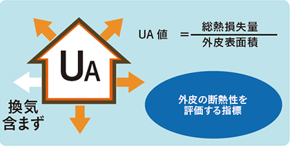 竹内建設のコラム 賢い家造りをカタチに No.6