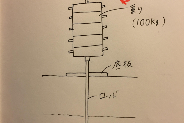 竹内建設のコラム 日々のご飯と地盤の話