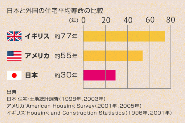 竹内建設のコラム 賢い家造りをカタチに№2