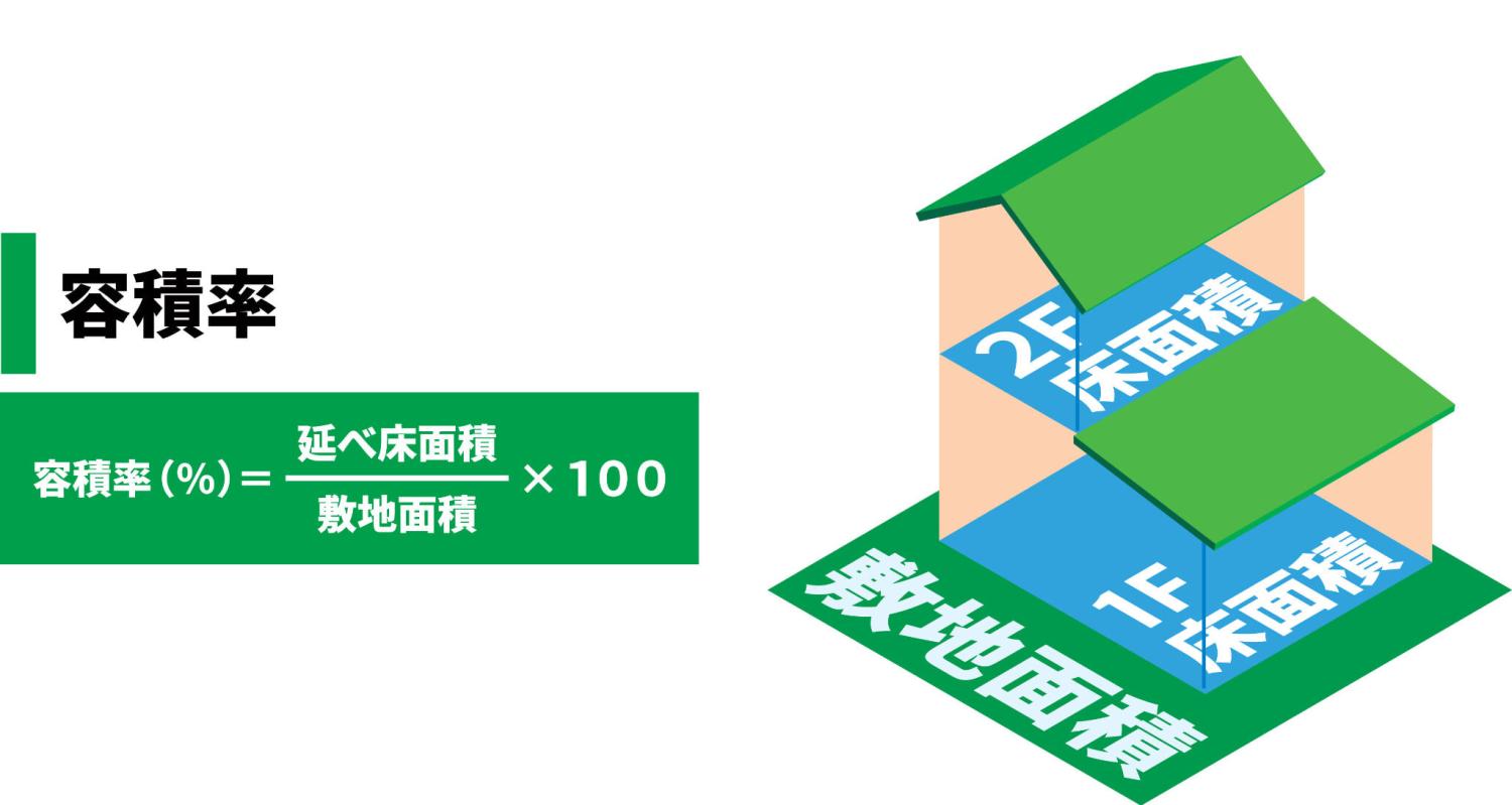 土地を選ぶ際に知っておきたい容積率の計算方法