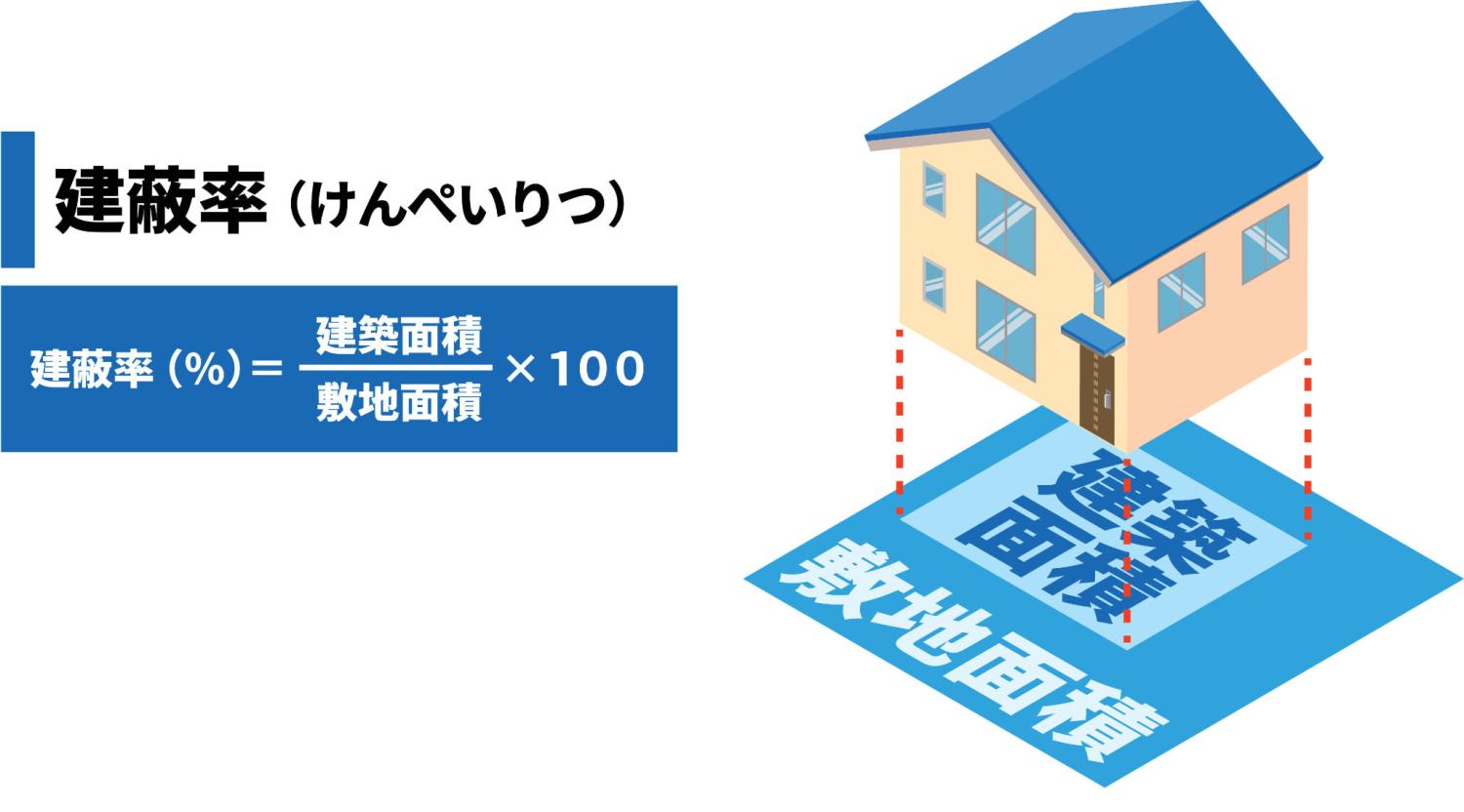 土地を選ぶ際に知っておきたい建ぺい率の計算方法