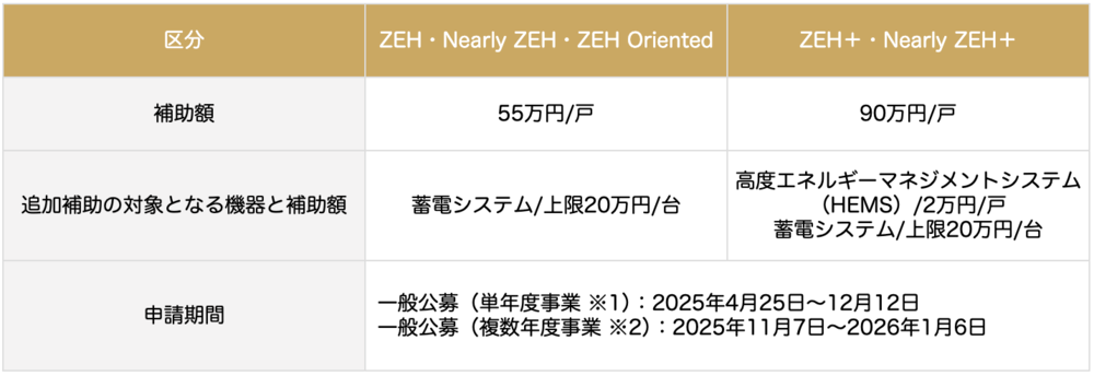エネルギー 枚数売り 1枚9円 JR東日本八高線 八王子~高麗川間 電化完成記念 オレンジカード 10月