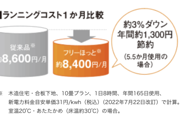 竹内建設のコラム 床暖房の電気代は1か月いくら？費用の目安やエアコンとの比較、節約方法