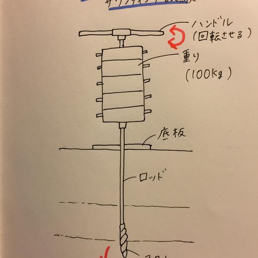 日々のご飯と地盤の話