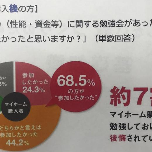 賢い家造りをカタチに №1