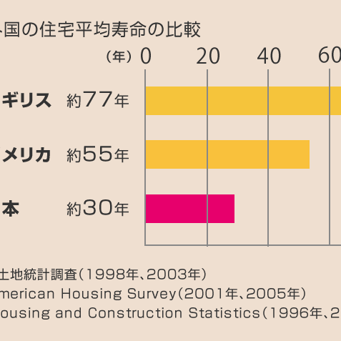 賢い家造りをカタチに№2