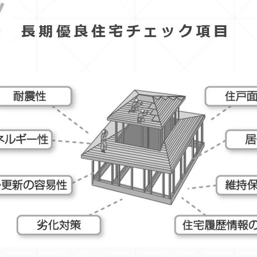 賢い家造りをカタチに  No.9