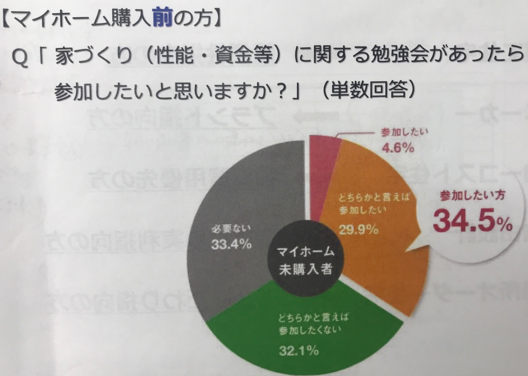 家造り前ｱﾝｹｰﾄ調査.jpg