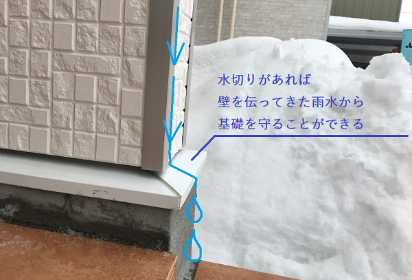 土台水切りはなんのためについている スタッフブログ 竹内建設 札幌の新築 注文住宅 建売 リフォーム リノベーションのハウスメーカー 工務店