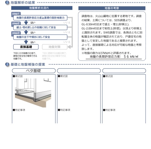 地耐力.jpg